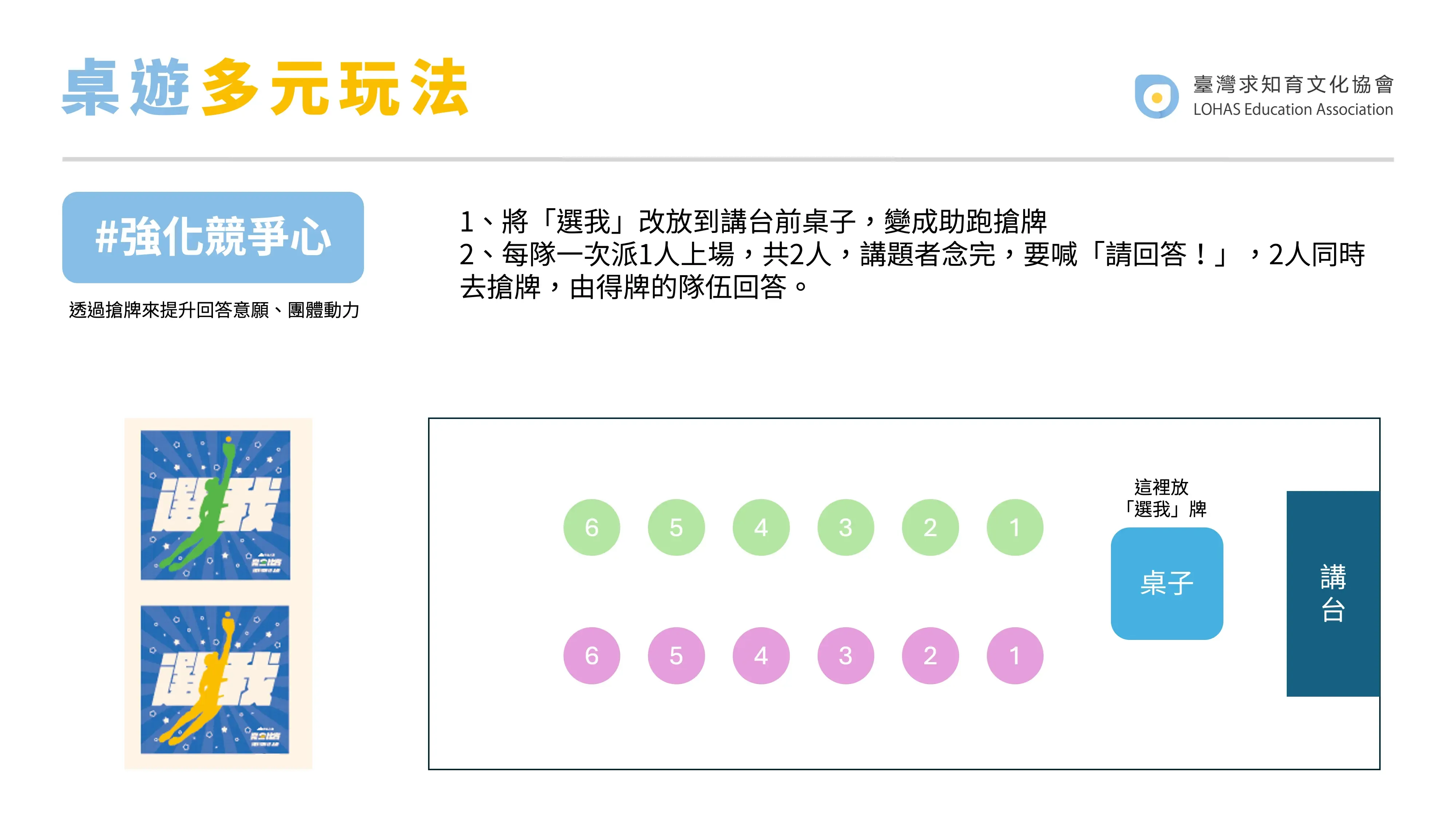 強化競爭心